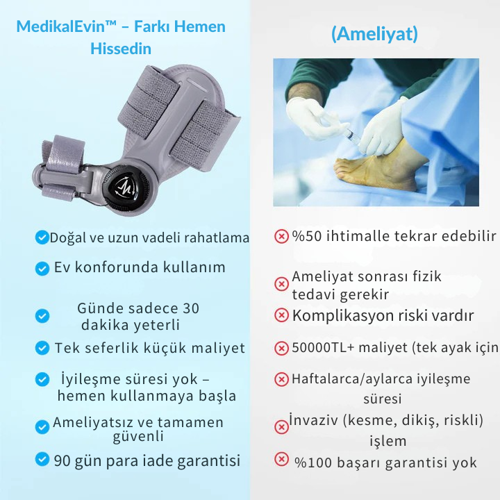 OrthoCare MedikalEvin™ Başparmak Düzeltici