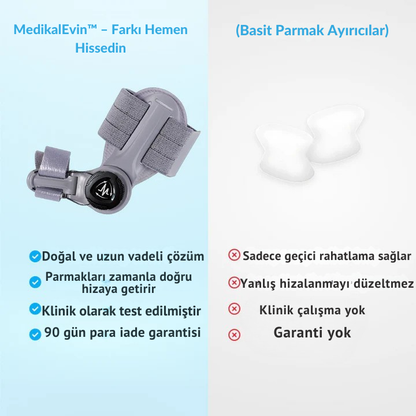 OrthoCare MedikalEvin™ Başparmak Düzeltici