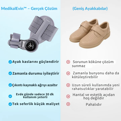 OrthoCare MedikalEvin™ Başparmak Düzeltici