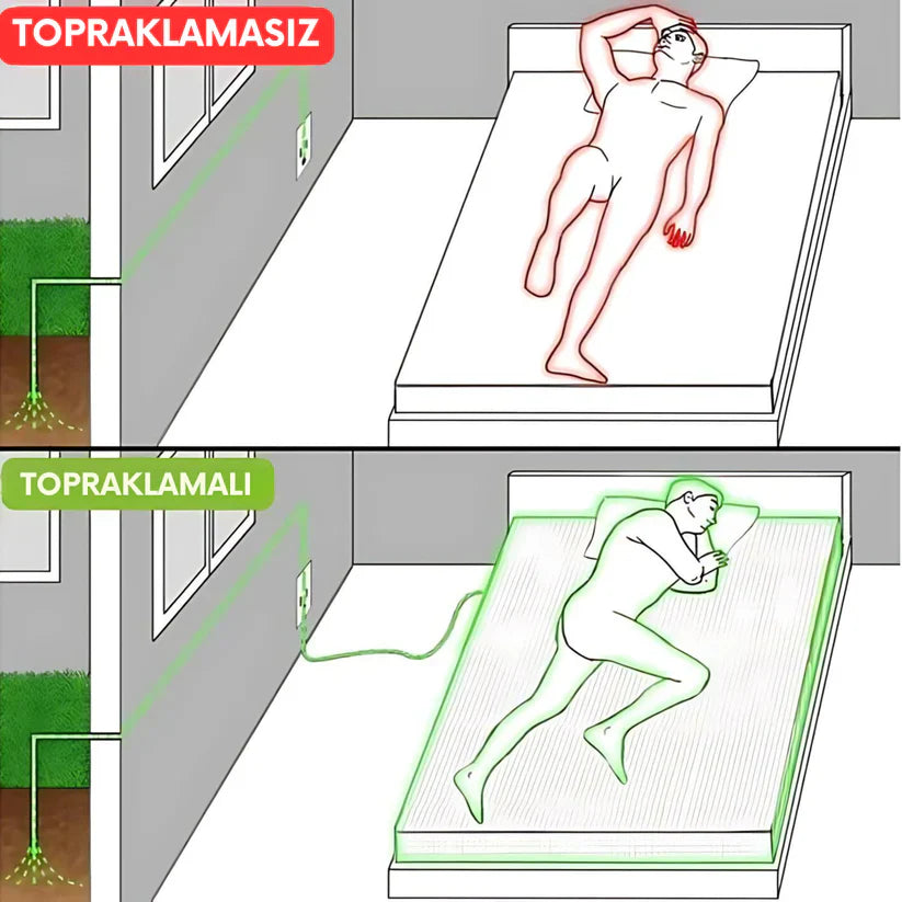 Medikal Evin Lastikli Topraklanma Çarşafı (tam)