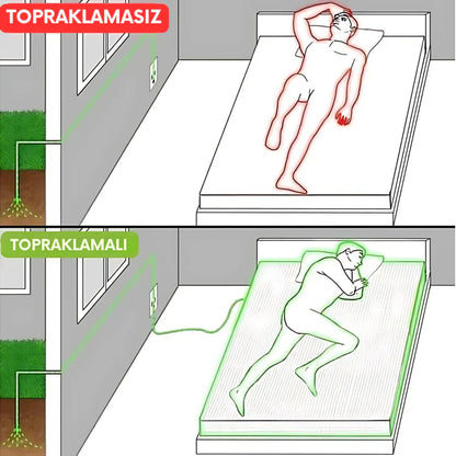 Medikal Evin Lastikli Topraklanma Çarşafı (tam)